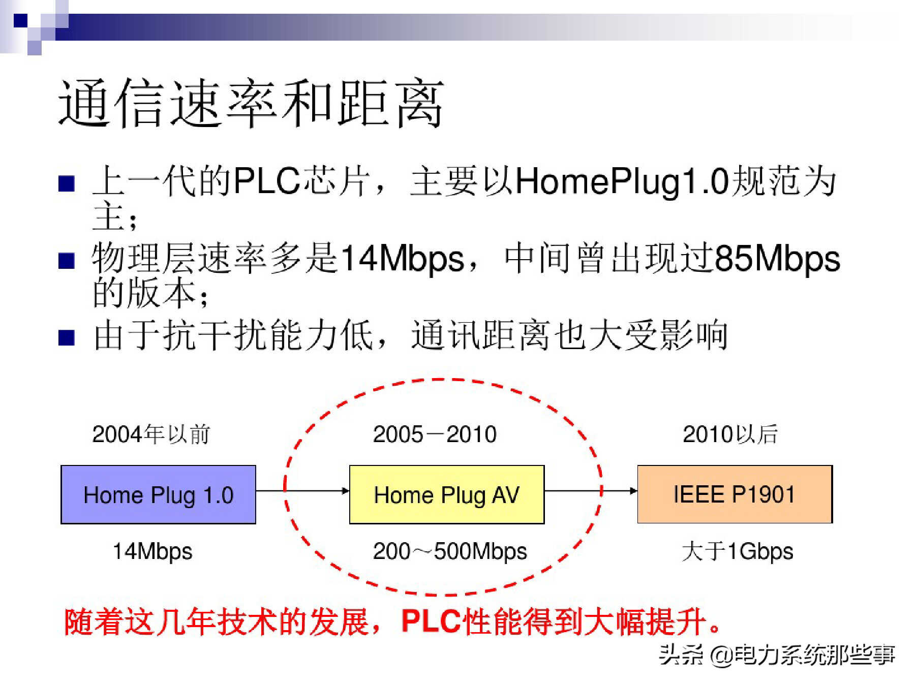 [收藏]电力线通信原理与运用介绍