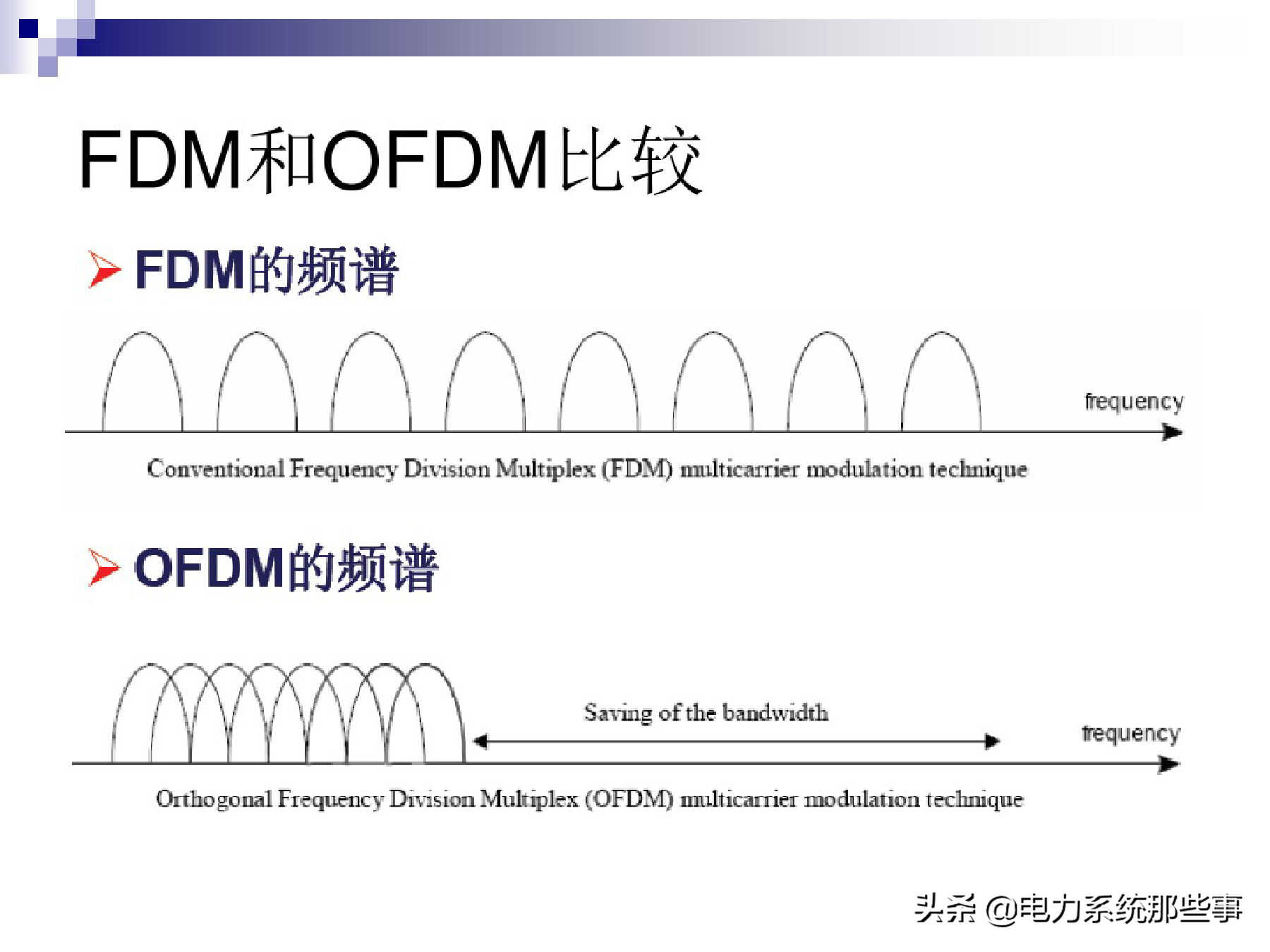 [收藏]电力线通信原理与运用介绍