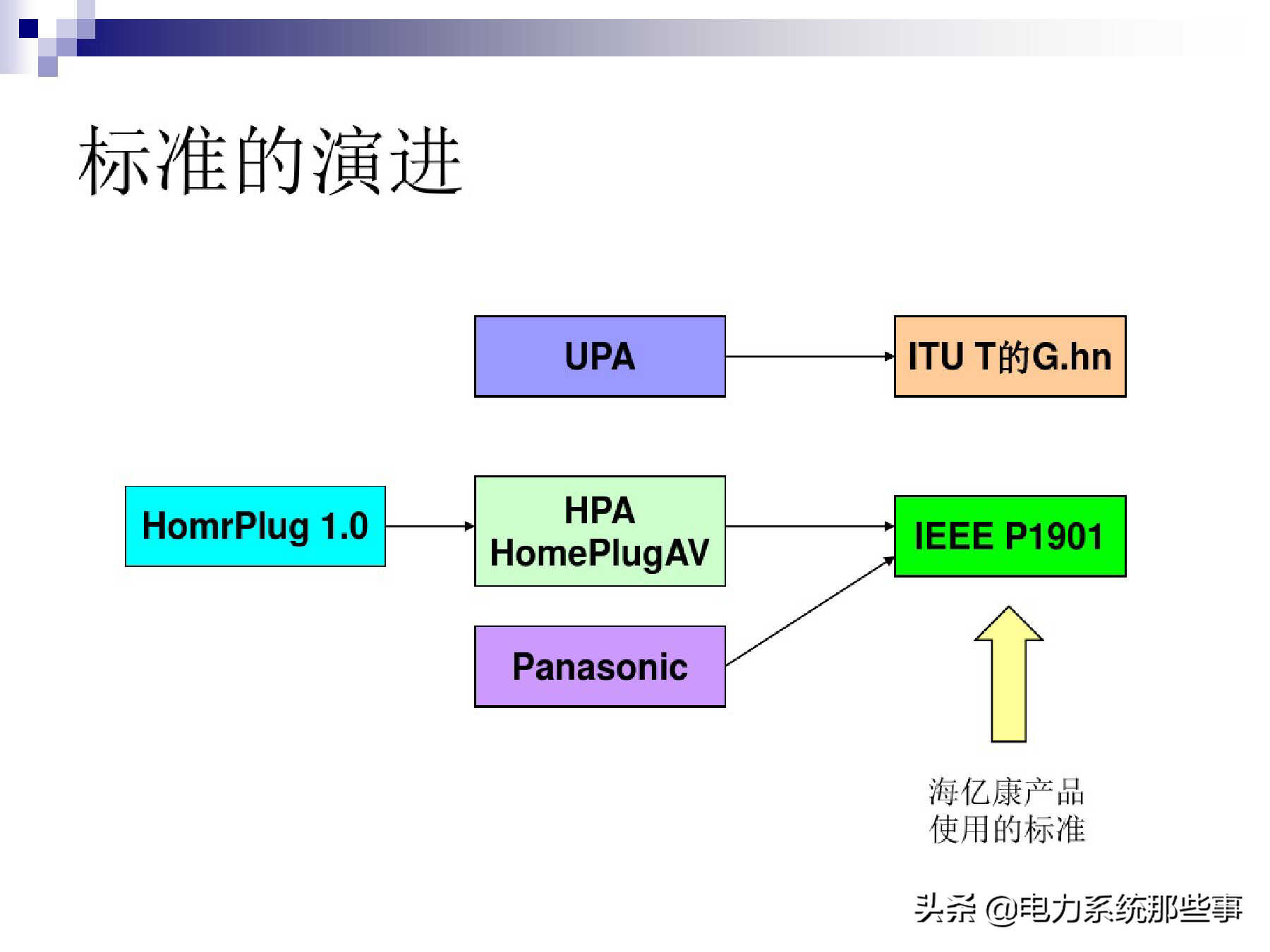 [收藏]电力线通信原理与运用介绍