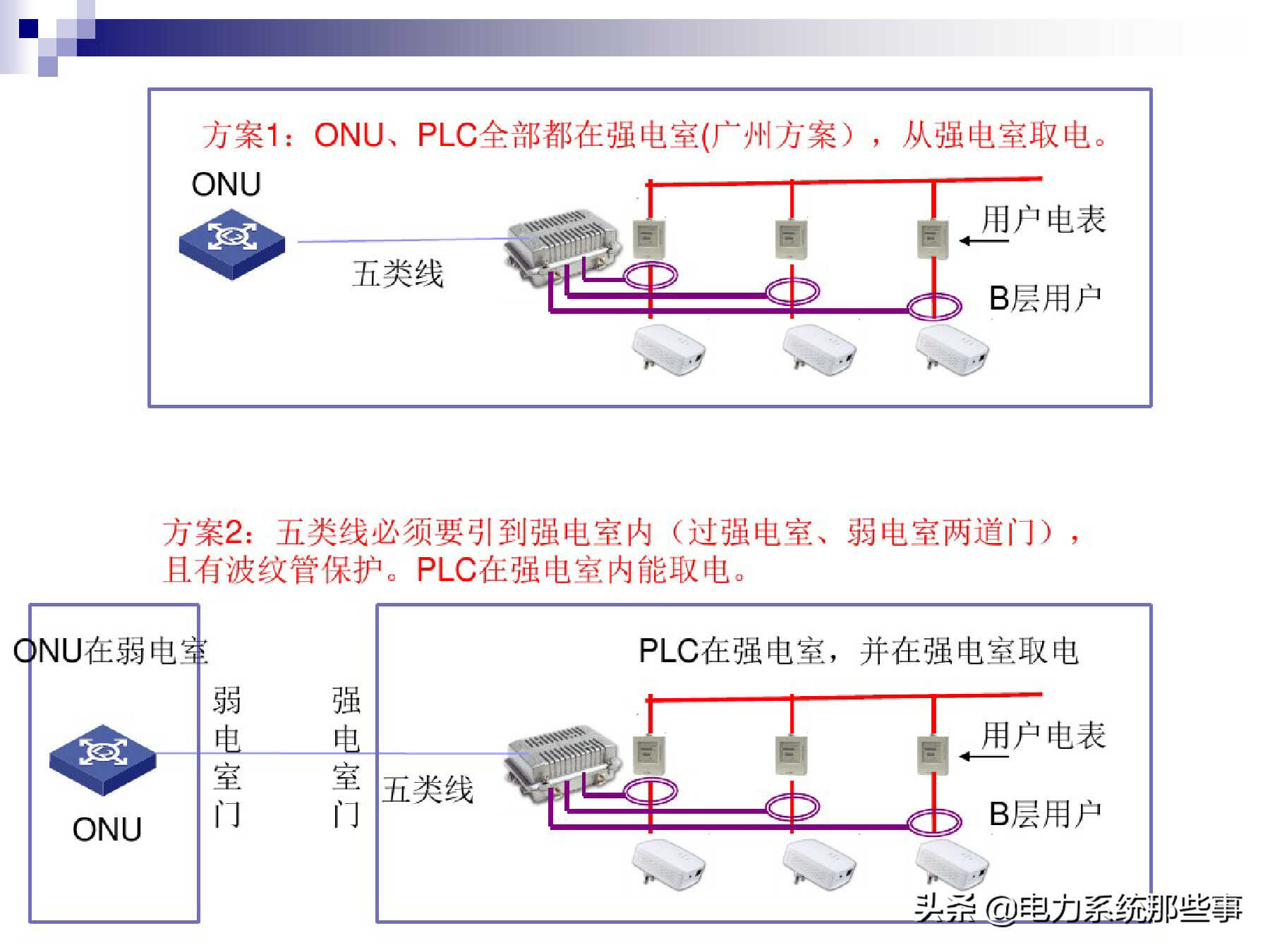 [收藏]电力线通信原理与运用介绍