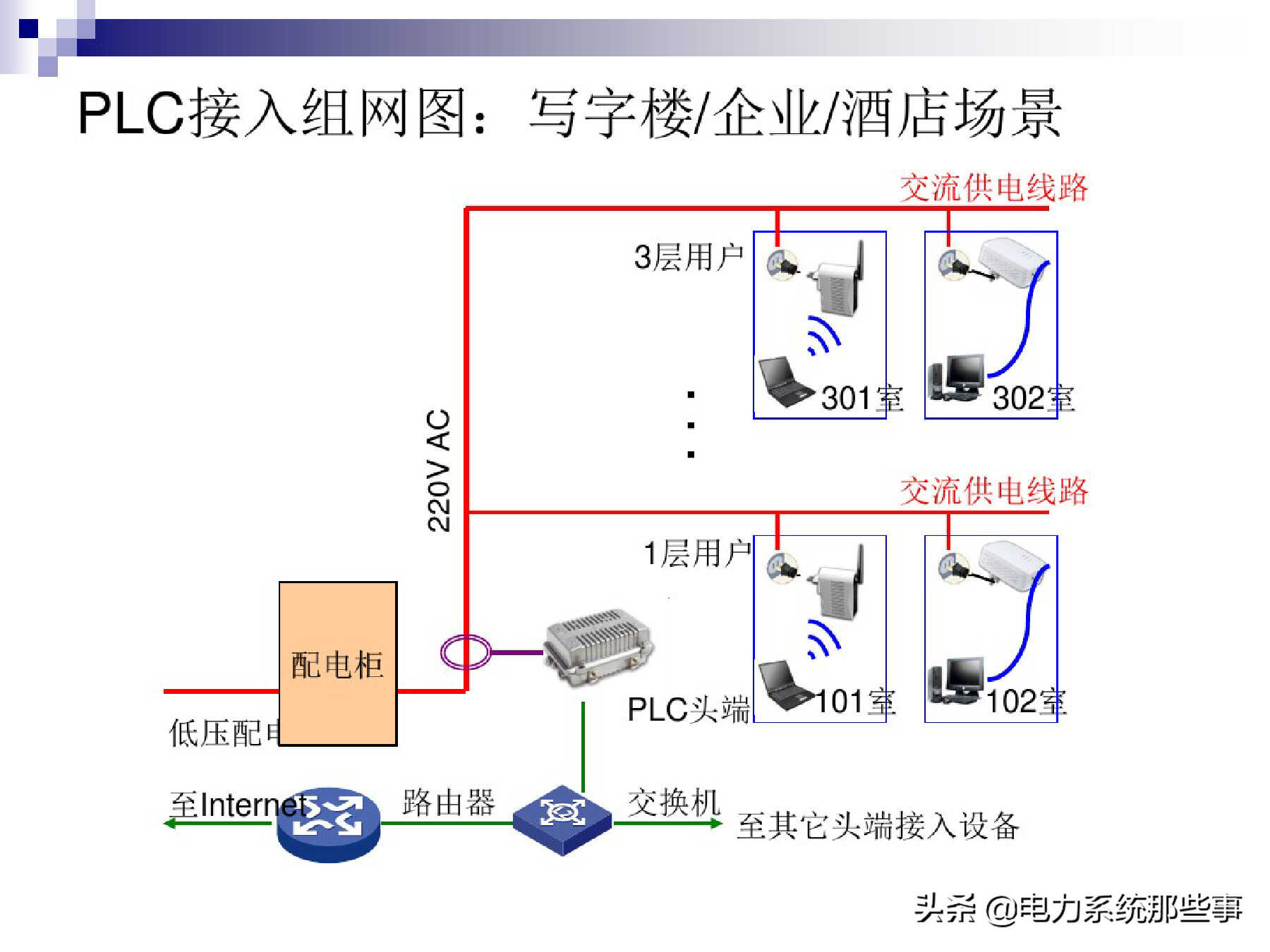 [收藏]电力线通信原理与运用介绍