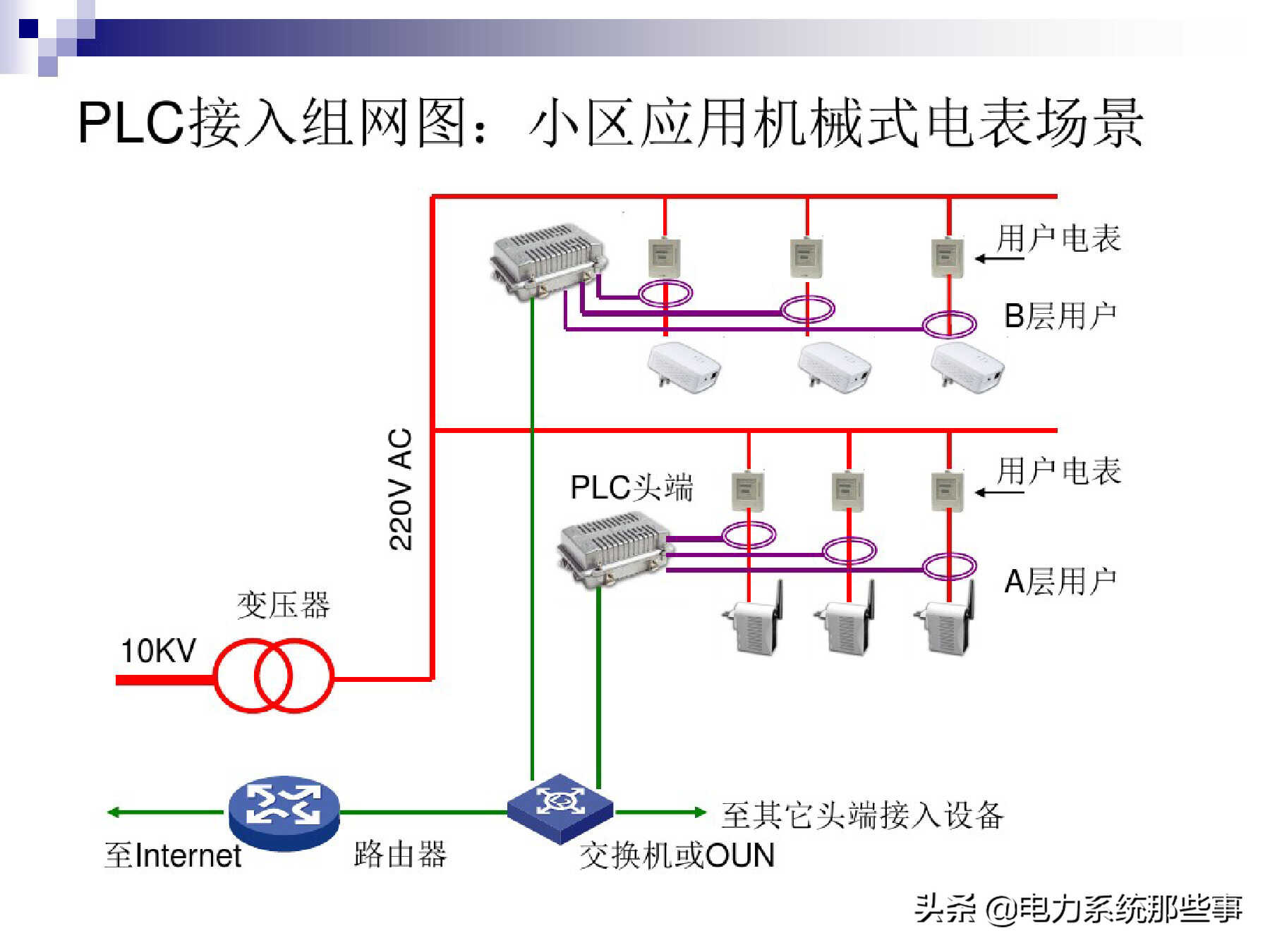 [收藏]电力线通信原理与运用介绍