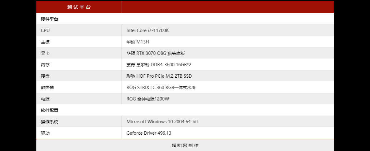 华硕RTX 3070 O8G 猫头鹰版显卡评测：强强联手打造极致静音散热