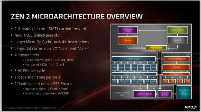 可以跨级对战的中端产品 AMD锐龙5 3600X全面评测