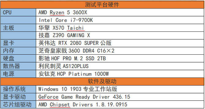 可以跨级对战的中端产品 AMD锐龙5 3600X全面评测