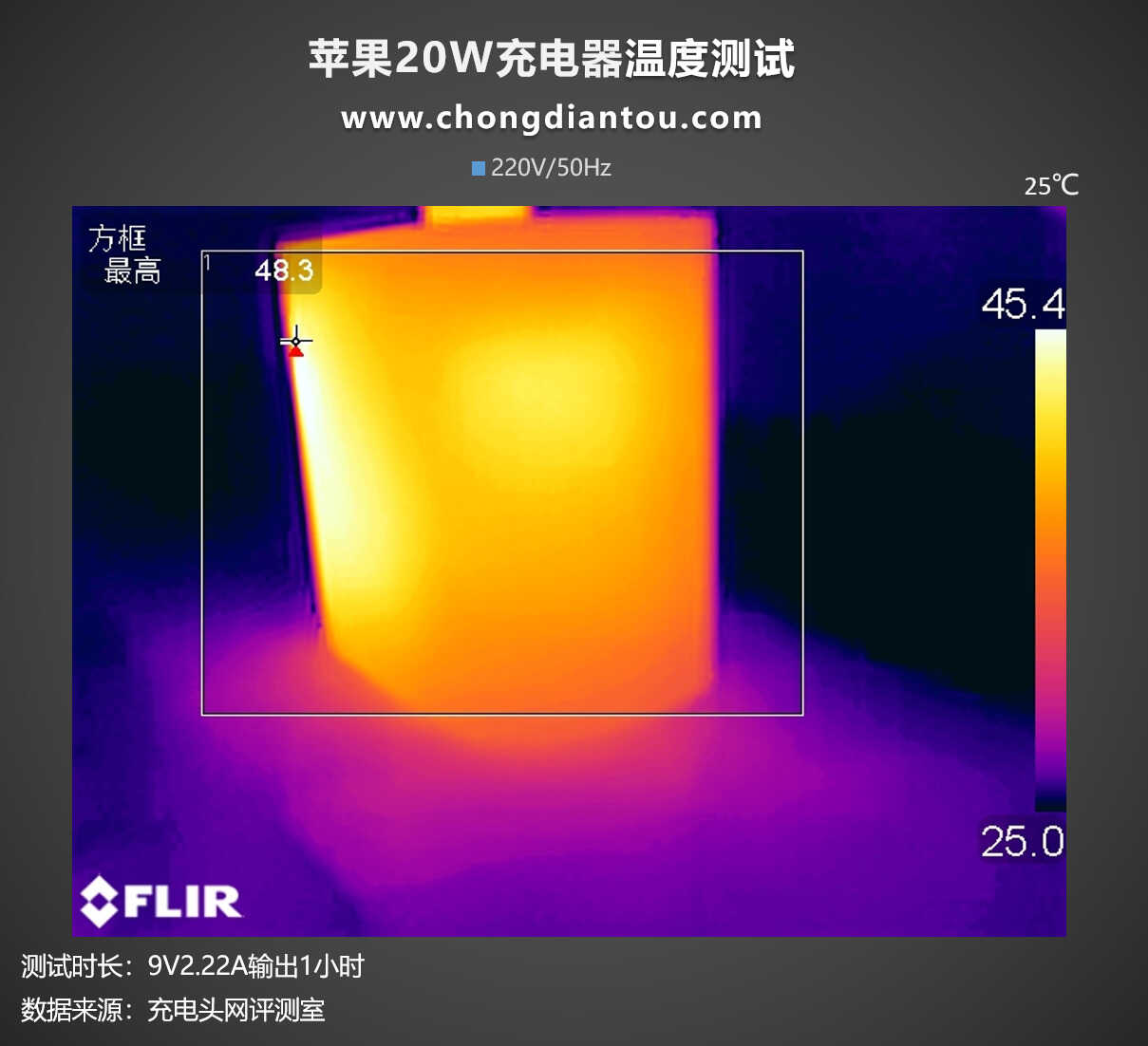 苹果原装充电器20W与18W对比