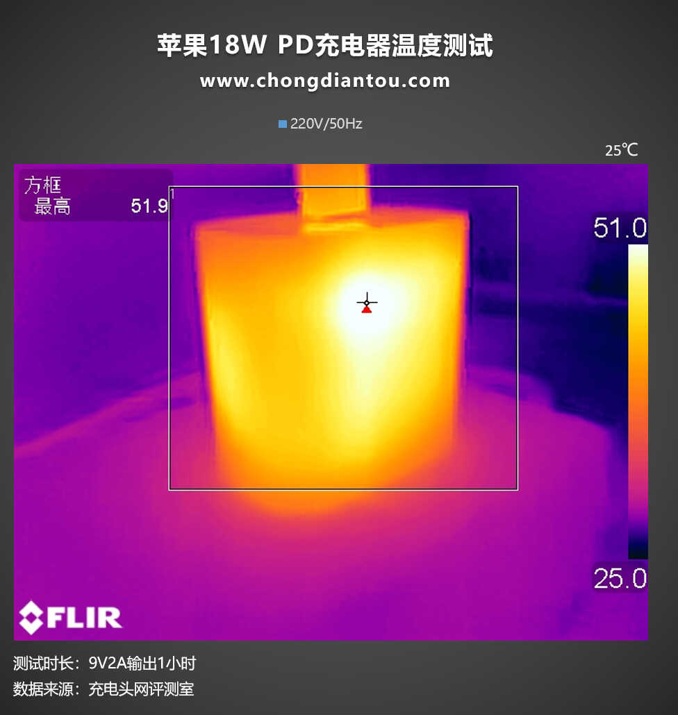 苹果原装充电器20W与18W对比