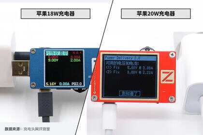 苹果原装充电器20W与18W对比