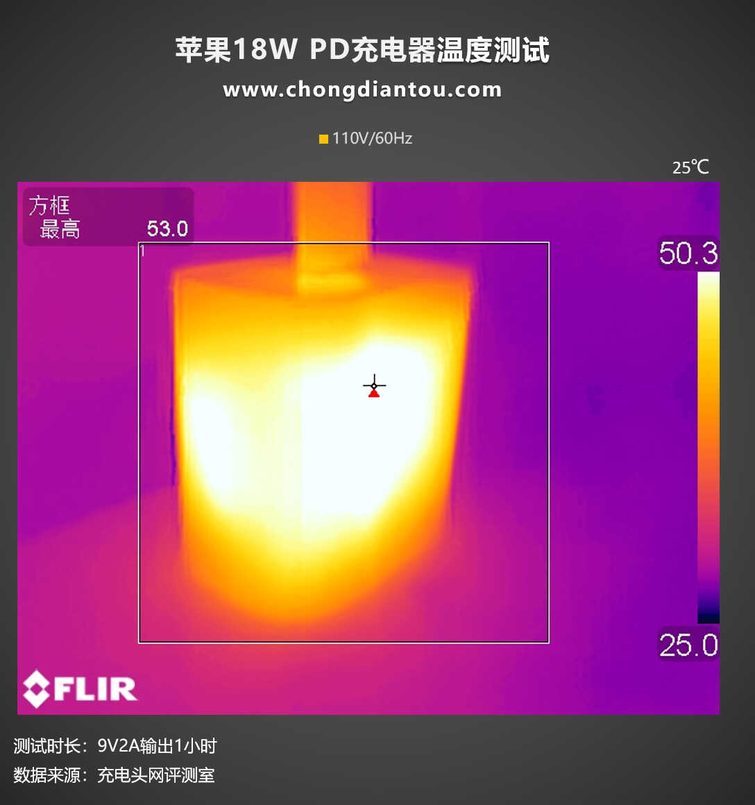苹果原装充电器20W与18W对比