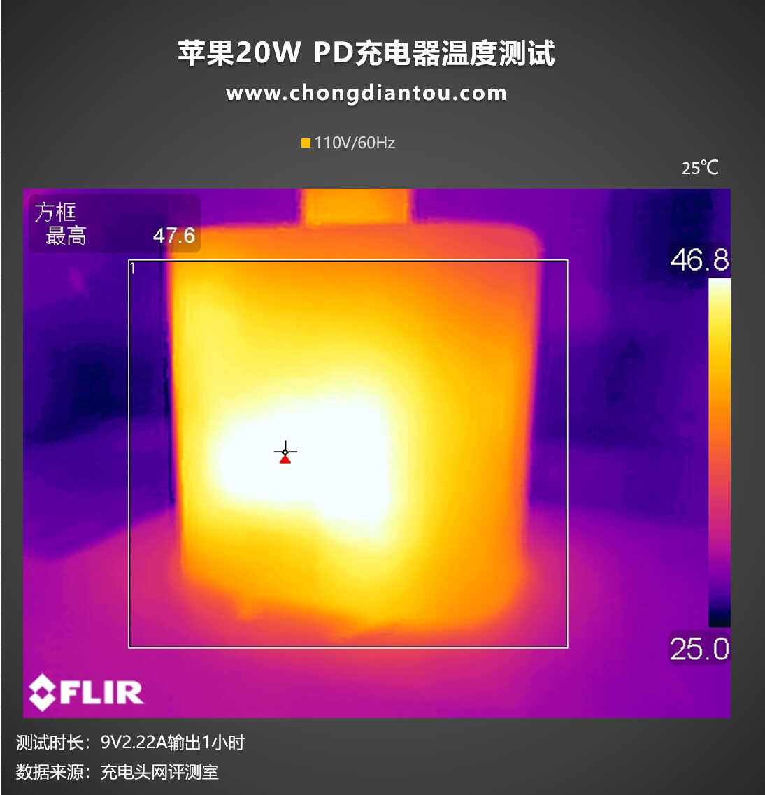 苹果原装充电器20W与18W对比