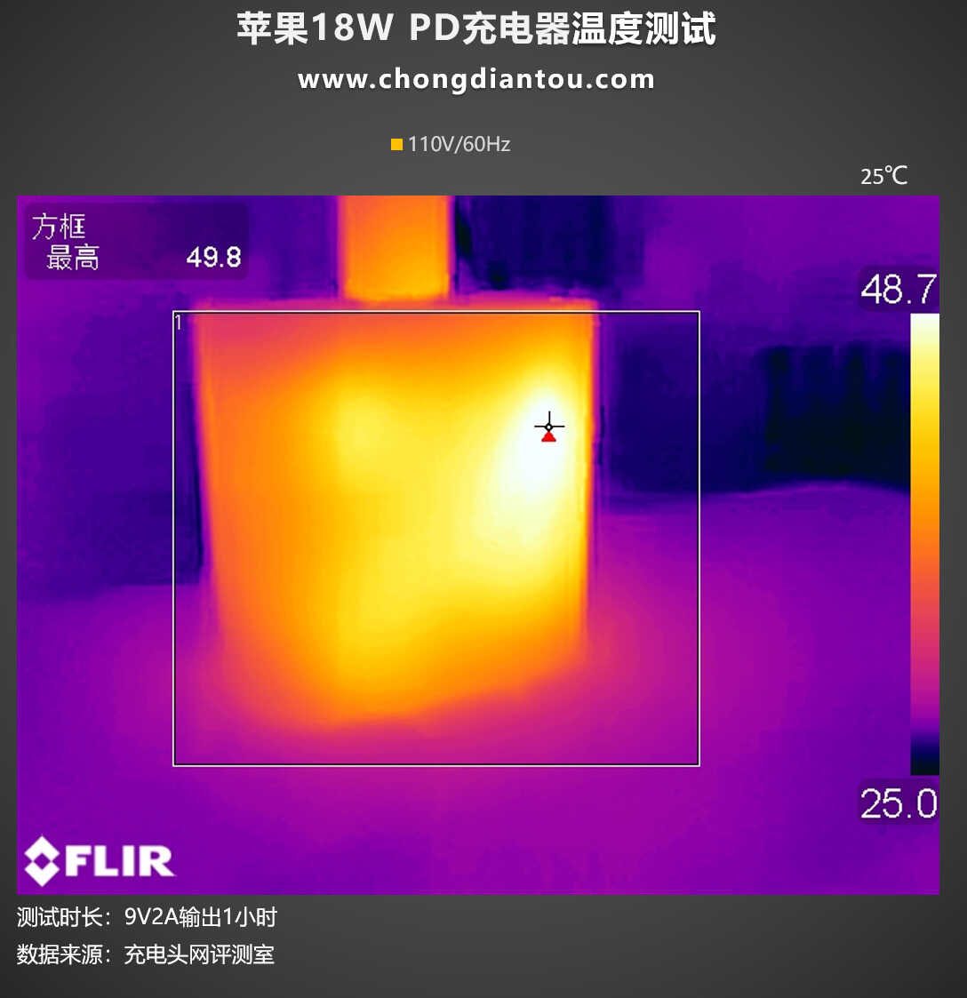 苹果原装充电器20W与18W对比