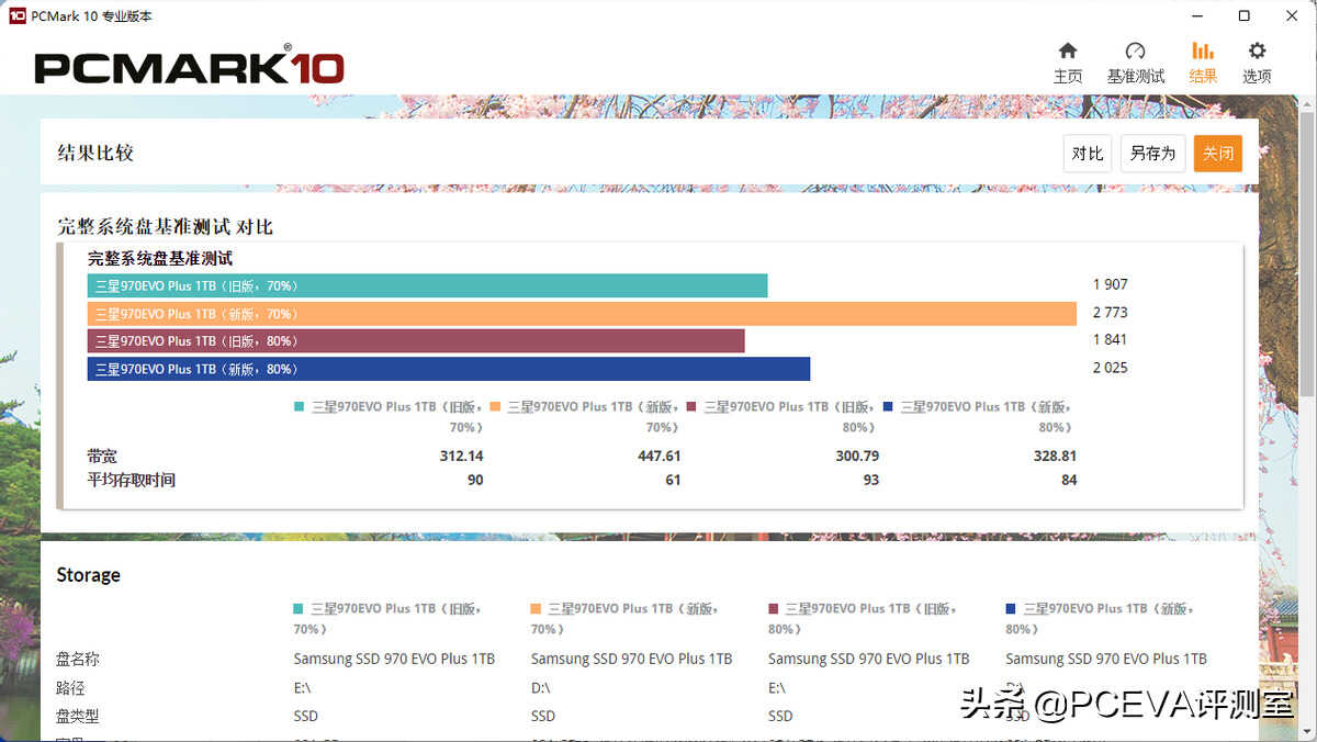 新技术回馈经典产品：三星970EVO Plus深度对比测试