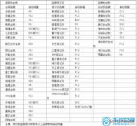 asus笔记本电脑怎样从usb启动（适合小白一键重装操作）
