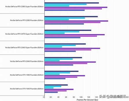 低配显卡如何提高性能？试试这10个提高GPU性能的方法