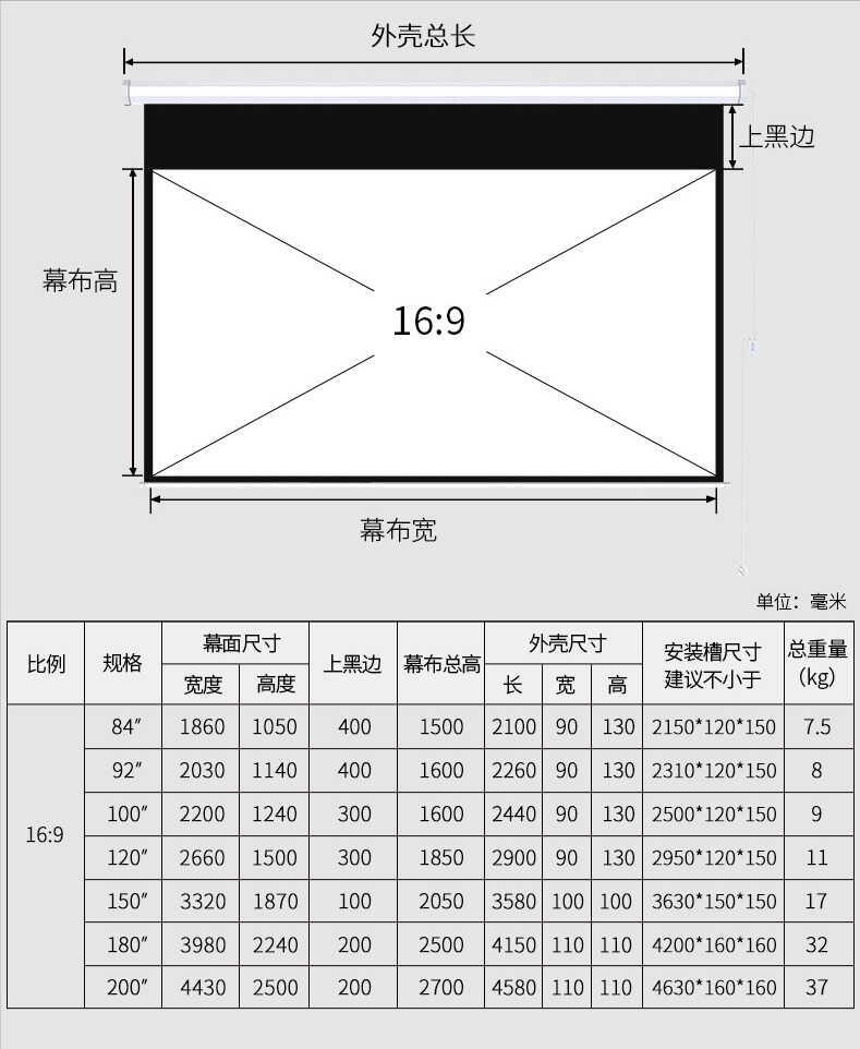 投影幕布该选什么尺寸？相关参数计算