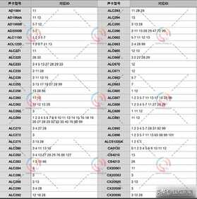 黑苹果声卡、显卡、网卡驱动教程