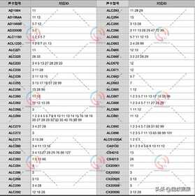 黑苹果声卡、显卡、网卡驱动教程