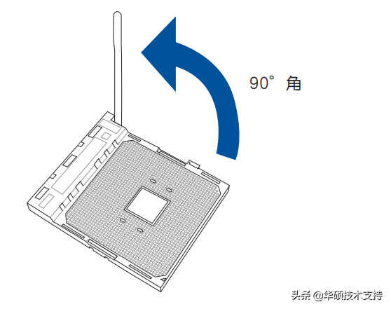 「主板」如何拆卸 AMD CPU 散热器和CPU