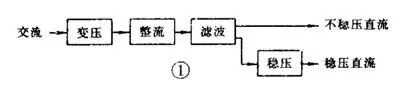 如何看懂电路-电源电路