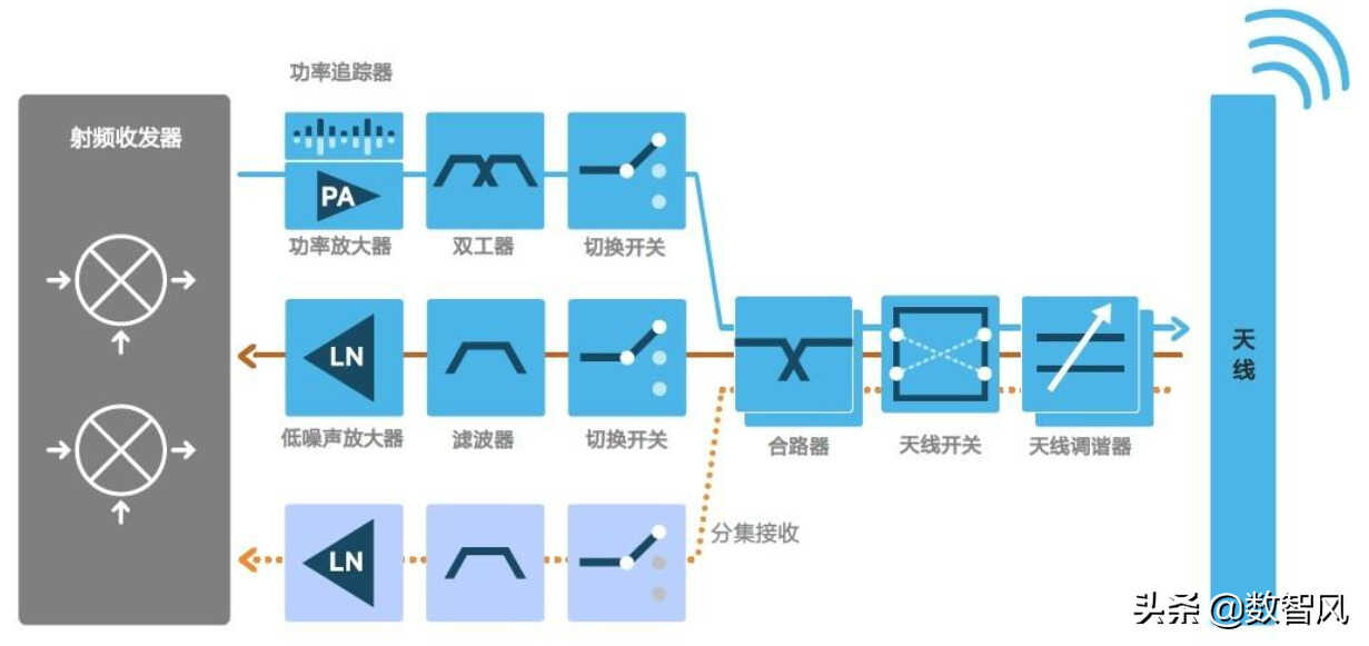 5个原因会导致手机没有网络信号，特别要注意干扰屏蔽