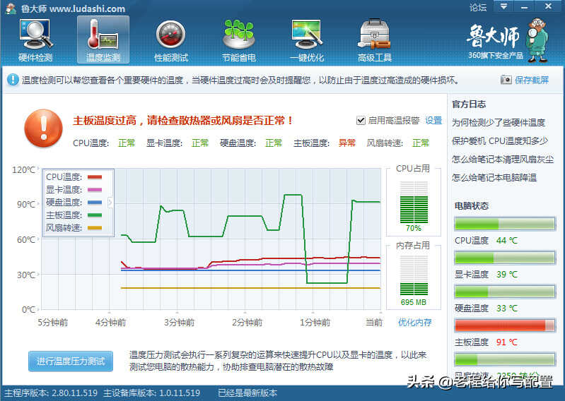 硬件测试软件的跑分到底应该怎么看——鲁大师跑分测试怎么看