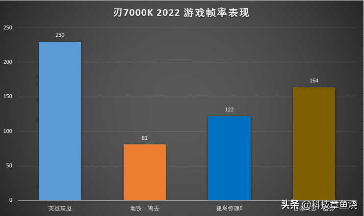 游戏主机选购指南，联想拯救者刃7000K 2022评测