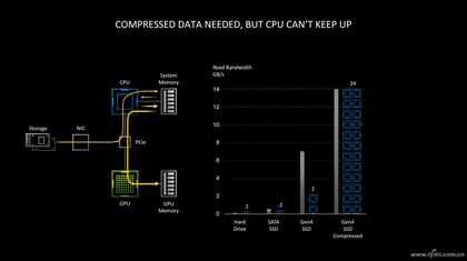 游戏性能差多少 SATA和M.2 SSD实测