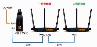 大明：光猫怎样同时连接三个路由器？用这个方法，轻松解决