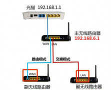 路由器猫都怎么连接（不会连接别着急，一步步教你操作）