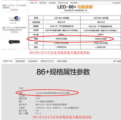 LED投影机有多亮？还你一个明白账