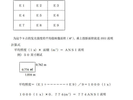 LED投影机有多亮？还你一个明白账