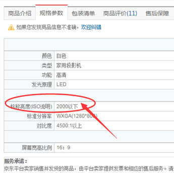 LED投影机有多亮？还你一个明白账