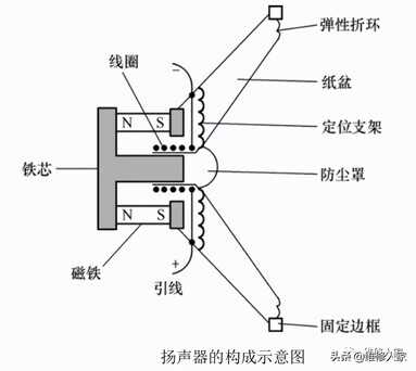 扬声器（喇叭）的原理与检测