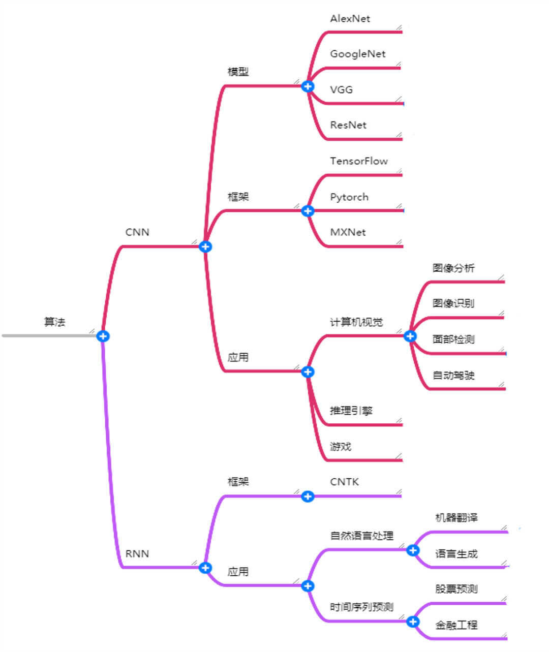 深度学习服务器，我到底该怎么选？