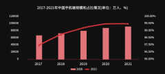 便携式wifi靠谱吗（是不是智商税，用事实来说话）