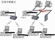 WIFI无线桥接技术 路由器无线中继模式（WDS）怎么用？