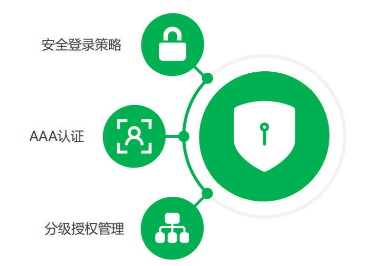 路由器有防火墙？工业路由器的那些安全防护