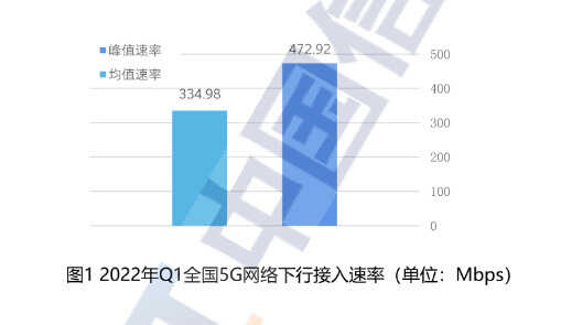 韩国5G网速全球第一？上海明明更快