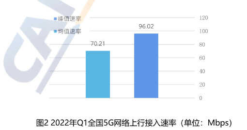 韩国5G网速全球第一？上海明明更快