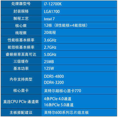 R9-5900X对比i7-12700K，AMD还剩下什么优势？