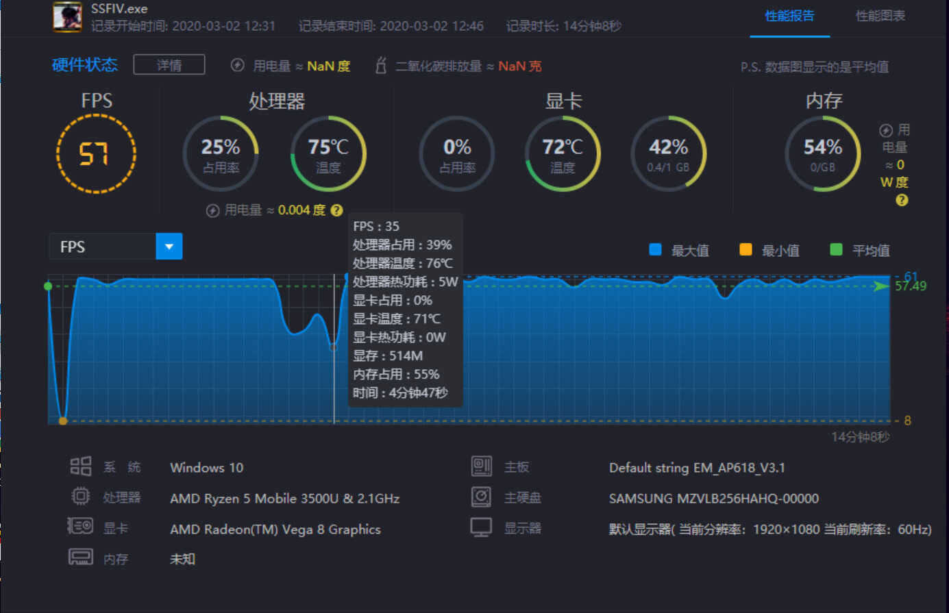 AMD Ryzen5 3500U小测：笔记本玩大型游戏还有些吃力！