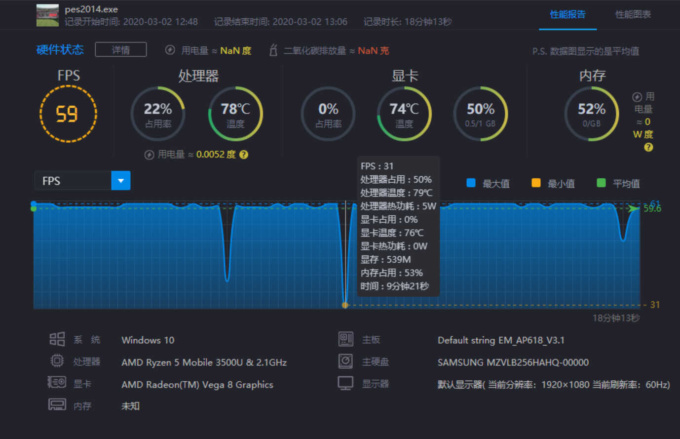 AMD Ryzen5 3500U小测：笔记本玩大型游戏还有些吃力！