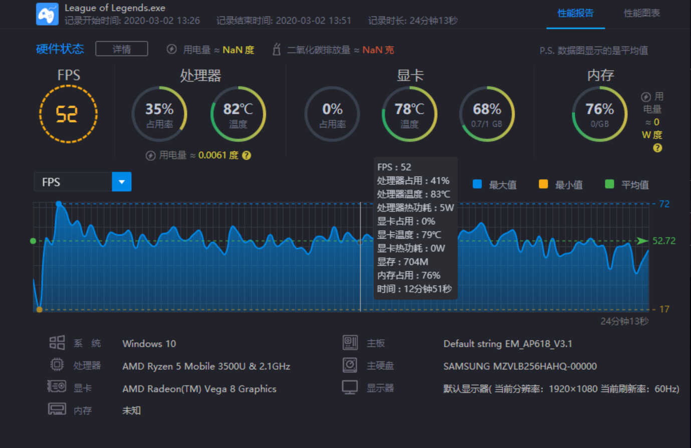 AMD Ryzen5 3500U小测：笔记本玩大型游戏还有些吃力！