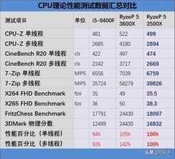 为什么锐龙5 3500X被称为神U，3大优势当之无愧