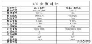 为什么锐龙5 3500X被称为神U，3大优势当之无愧