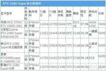 影驰RTX 2080 Super大将评测：这温度和噪音控制绝了