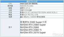 影驰RTX 2080 Super大将评测：这温度和噪音控制绝了