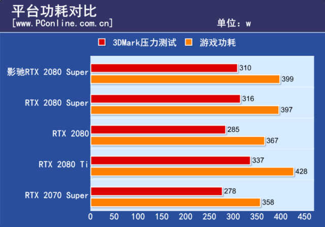 影驰RTX 2080 Super大将评测：这温度和噪音控制绝了