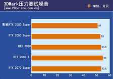 影驰RTX 2080 Super大将评测：这温度和噪音控制绝了