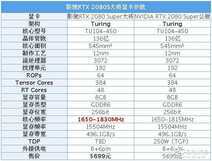 影驰RTX 2080 Super大将评测：这温度和噪音控制绝了